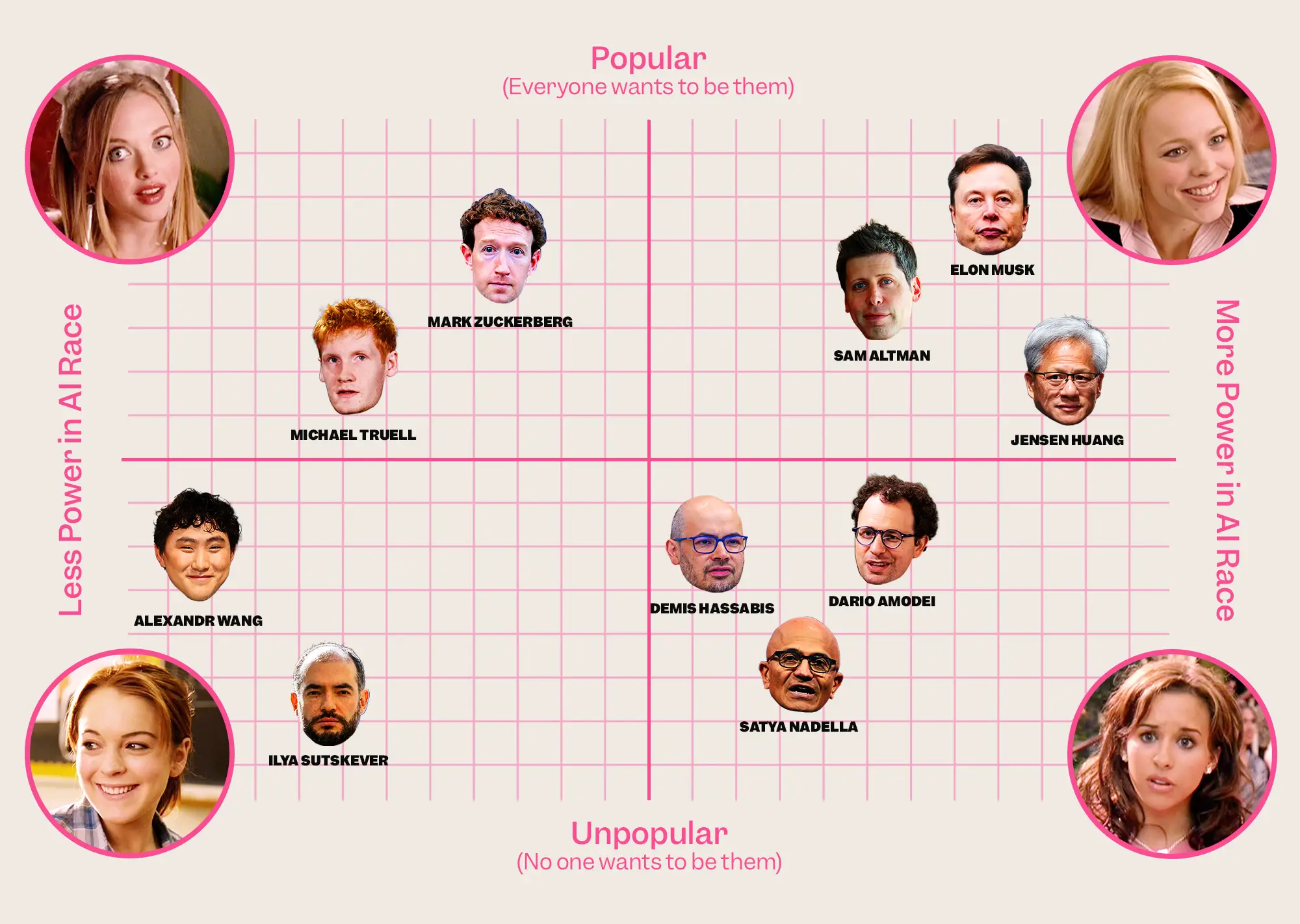 plot graph