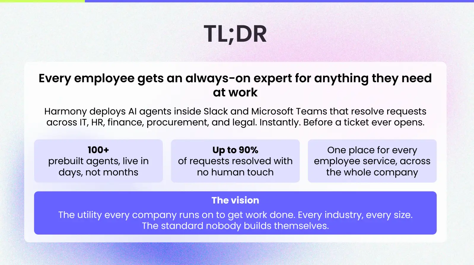 Every employee gets an always-on expert for anything they need at work