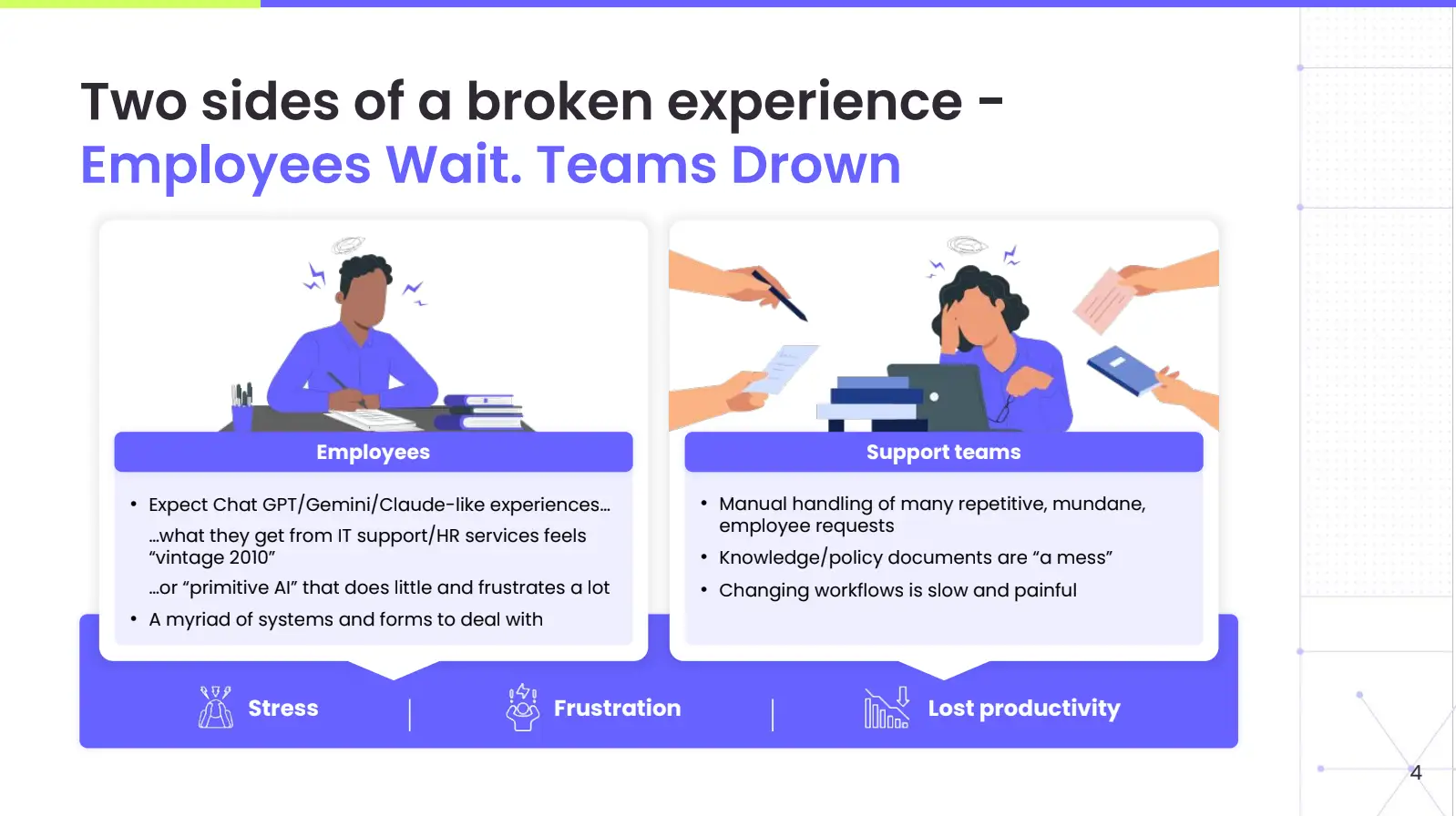 Two sides of a broken experience - Employees Wait. Teams Drown