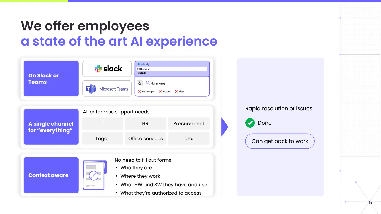 We offer employees a state of the art AI experience