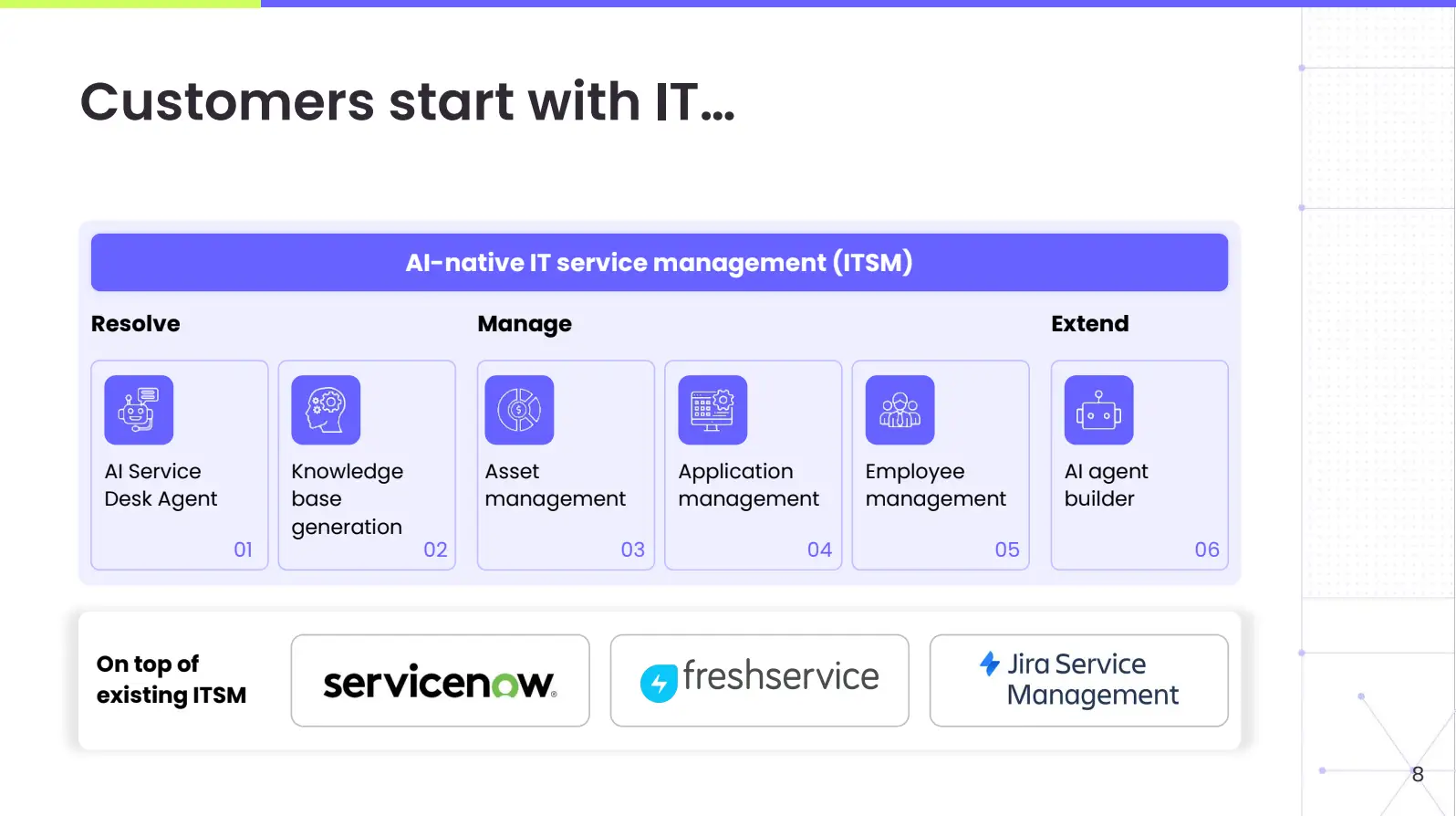 Customers start with IT...