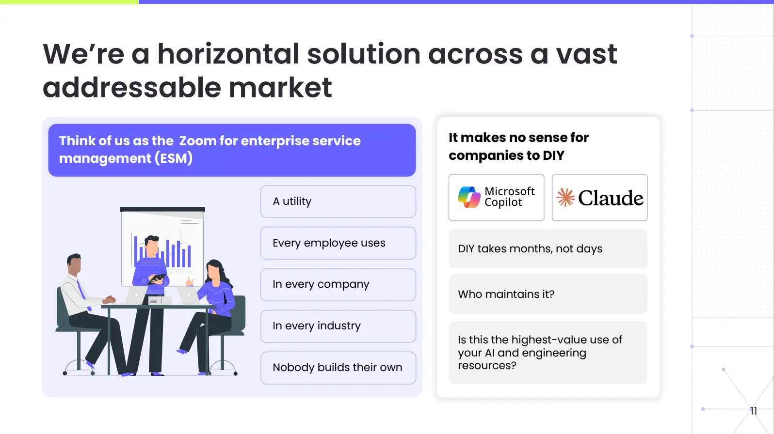 We're a horizontal solution across a vast addressable market