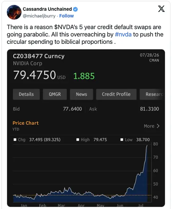 Michael Burry's July 28 tweet