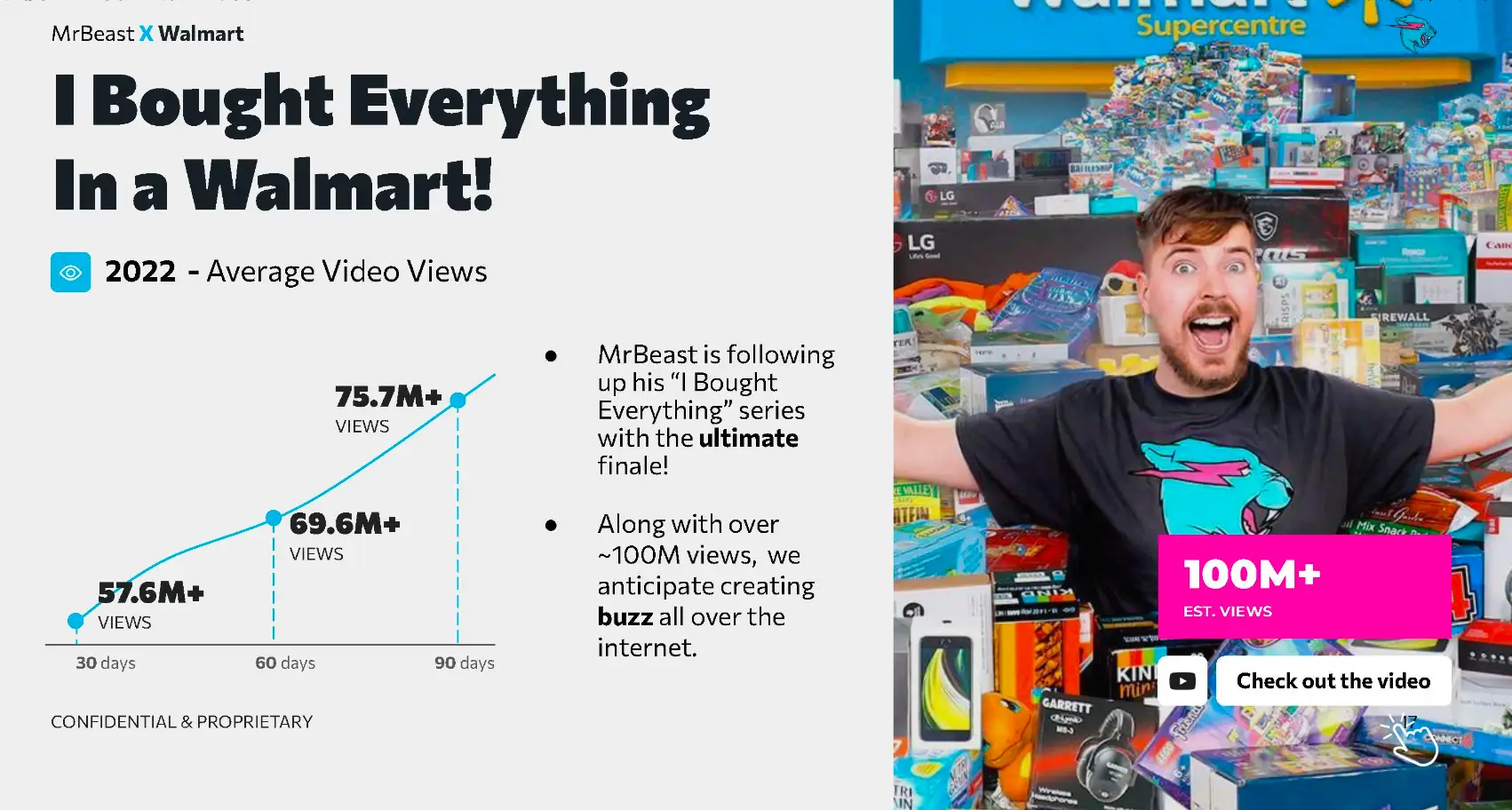MrBeast pitch to Walmart