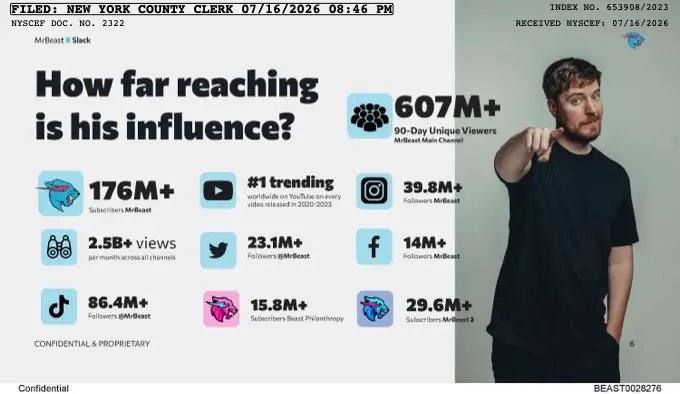 MrBeast's pitches underscore his massive audience.