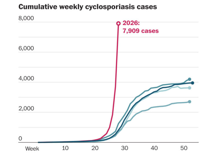 CDC expands largest known U.S. cyclospora outbreak to 9 states