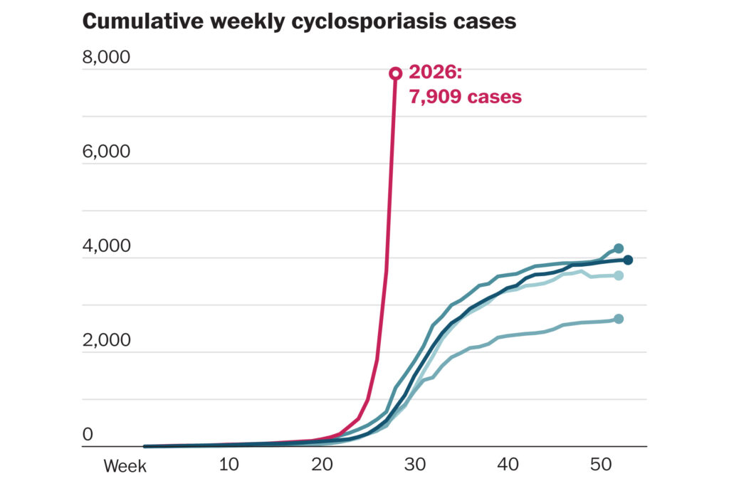 CDC expands largest known U.S. cyclospora outbreak to 9 states