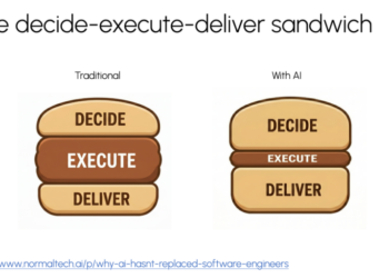 AI and the ‘skinny hamburger, fat bun’ problem — why the future of work needs to look more like a pizza