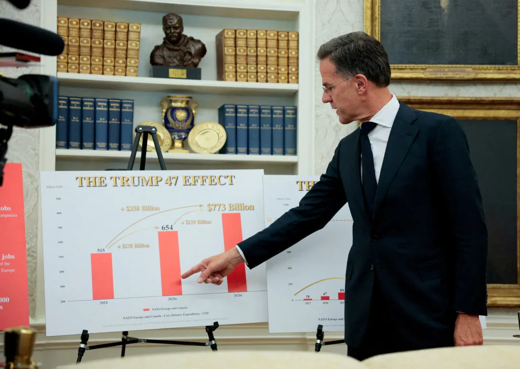 NATO Secretary General Mark Rutte points at a chart titled 
