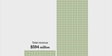 Trump Has Made Billions in Office. Will His Party Pay Politically?