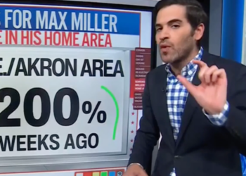 ‘Scandals matter’: Data guru warns GOP leaders risking majority on embattled lawmaker