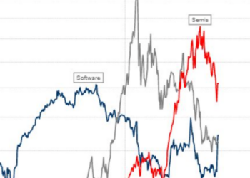 There isn’t just one AI bubble, strategist says — there’s a ‘rolling sequence of bubbles’ instead