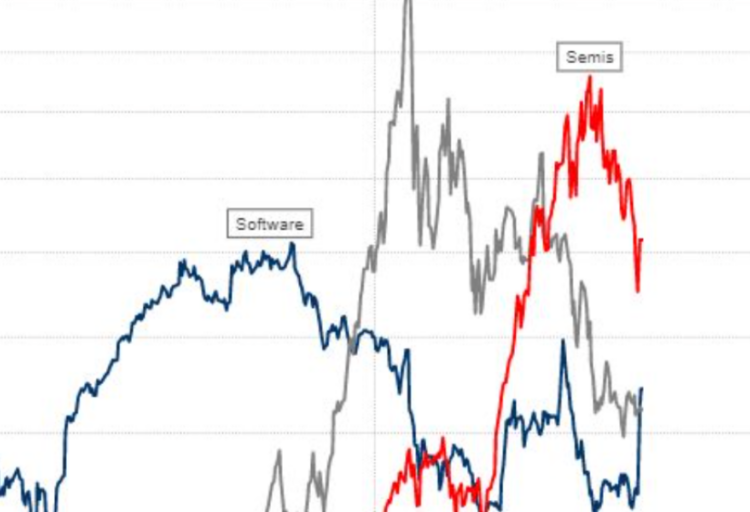 There isn’t just one AI bubble, strategist says — there’s a ‘rolling sequence of bubbles’ instead