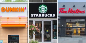 I spent $10 on breakfast at Dunkin’, Starbucks, and Tim Hortons. One chain provided the best value by a long shot.