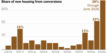 New York Is Relying on Office Conversions to Address Its Housing Crisis