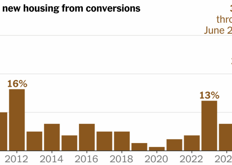 New York Is Relying on Office Conversions to Address Its Housing Crisis
