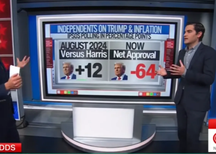 ‘Whoa!’ Bottom drops out for Trump as decisive midterm voting bloc flees in droves
