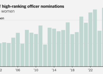 Women’s Share of Top Military Promotions Falls as Hegseth Blocks Nominees