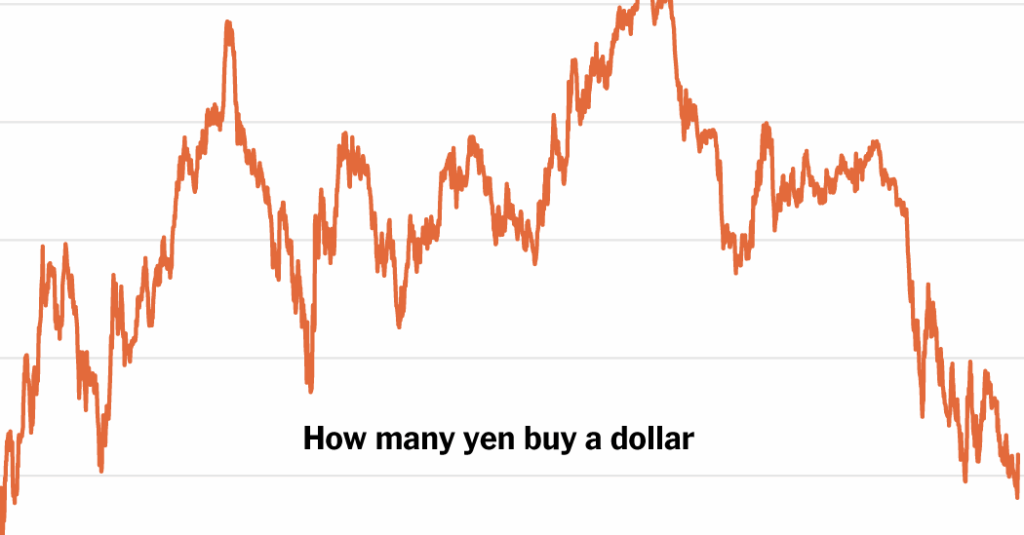 Why the U.S. Is Helping Prop Up Japan’s Weak Currency