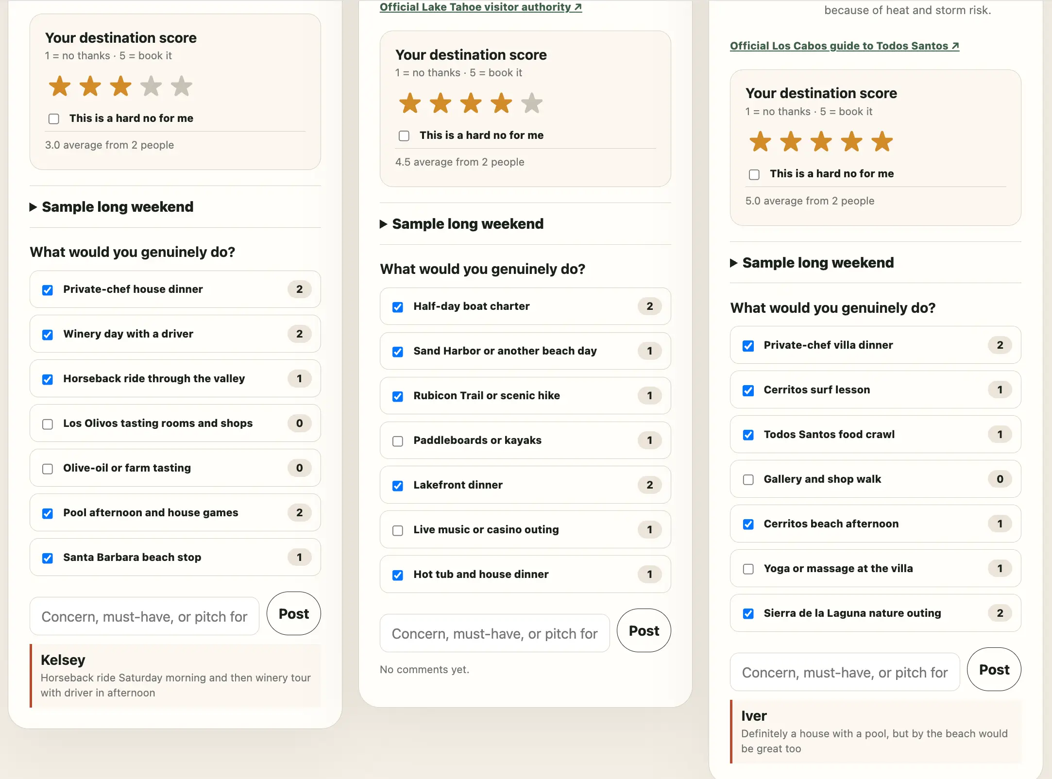 Three travel-planning poll panels show destination scores, weekend activity checklists, comments, and official guide links.