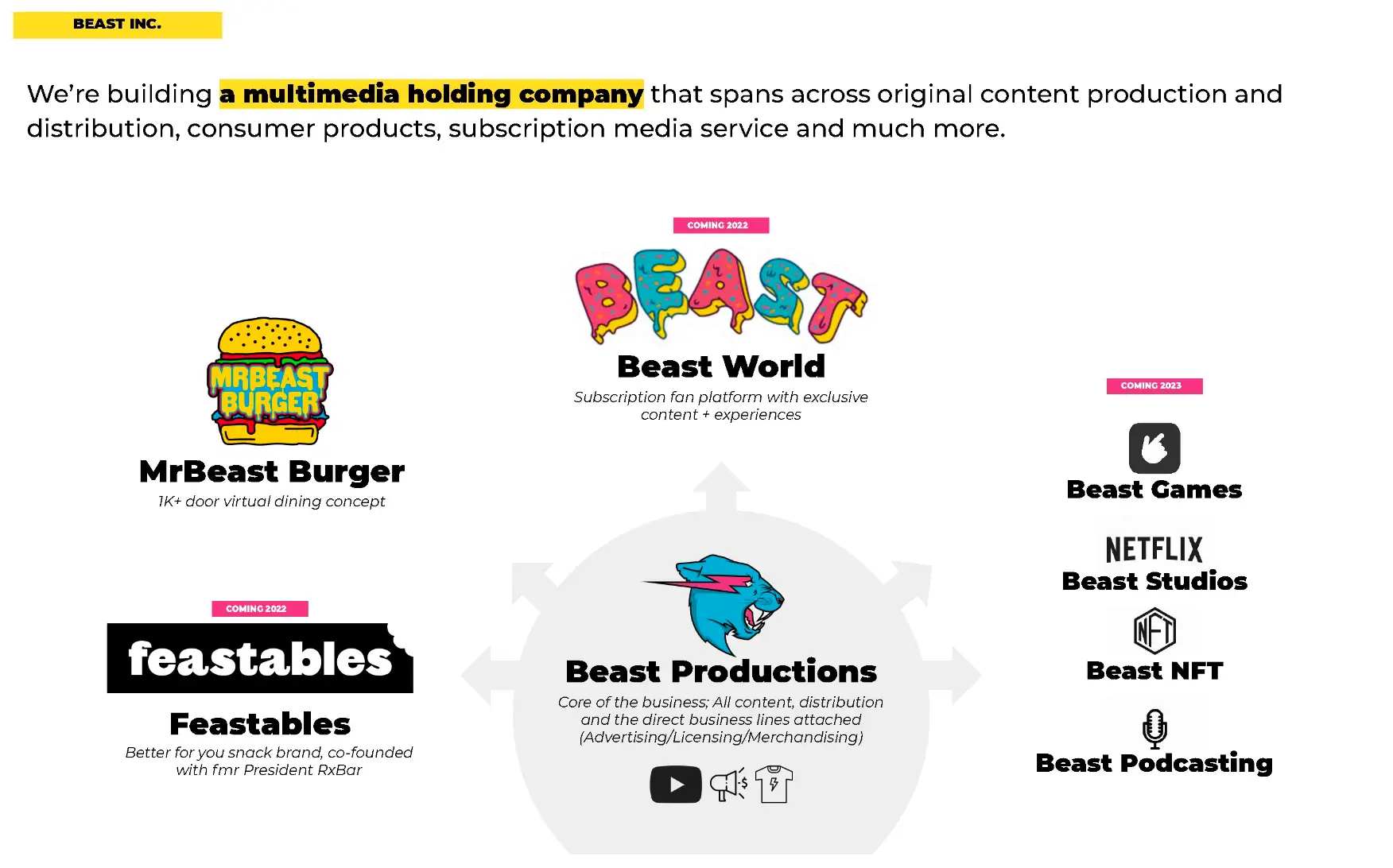 MrBeast 2021 fundraising deck slide