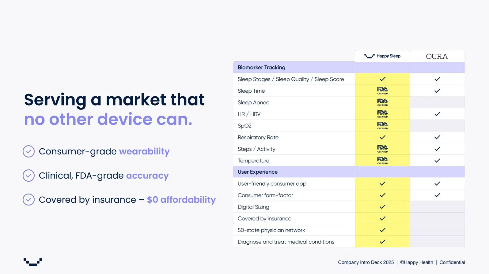Serving a market that no other device can.