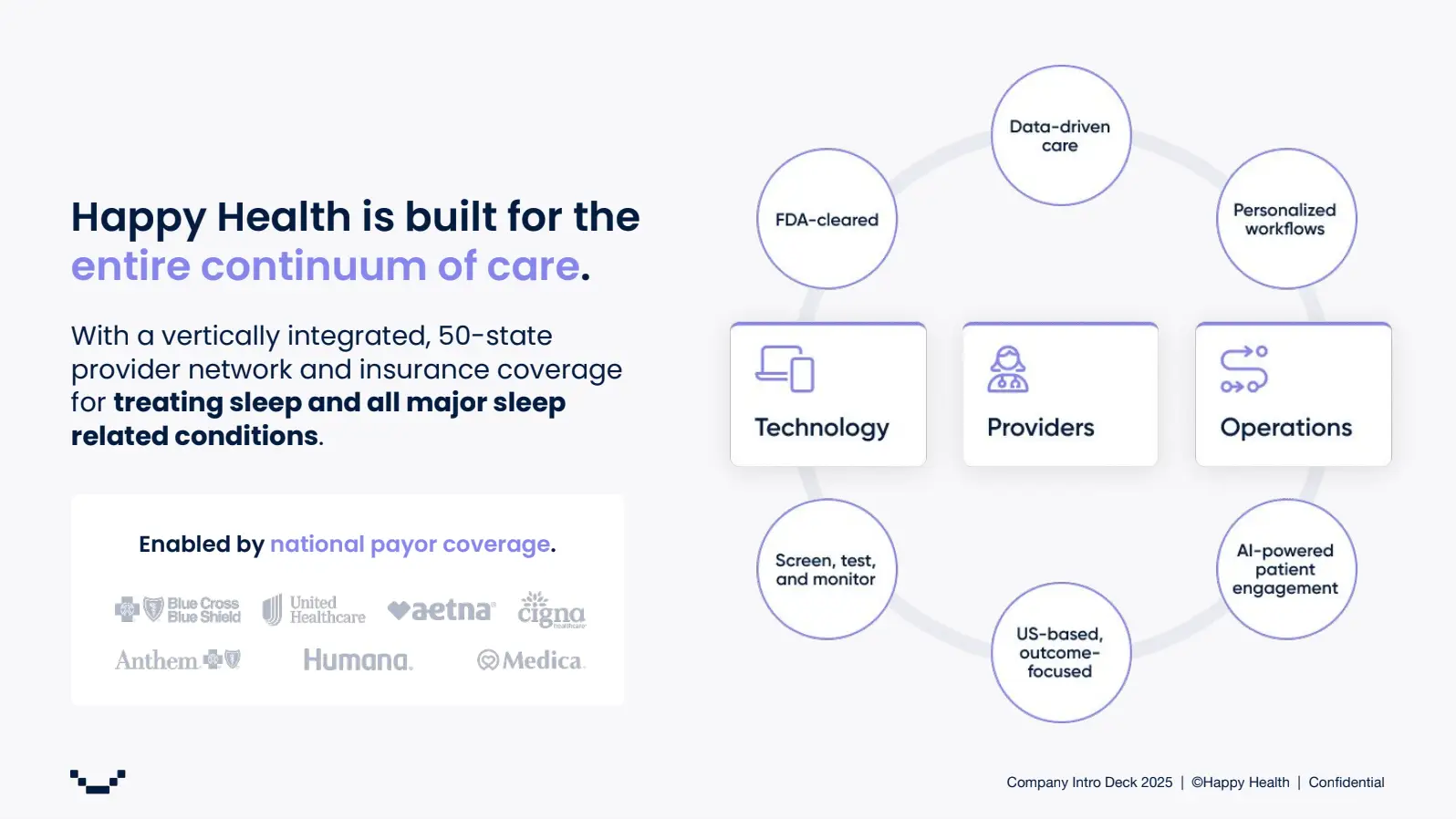 Happy Health is built for the entire continuum of care.