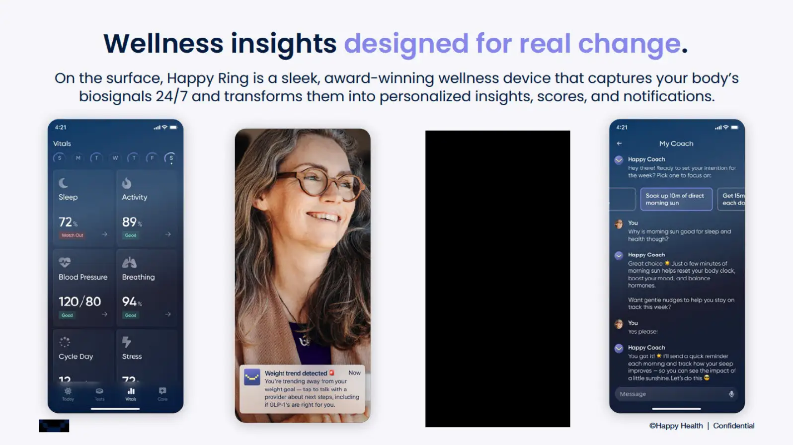 Wellness insights designed for real change.