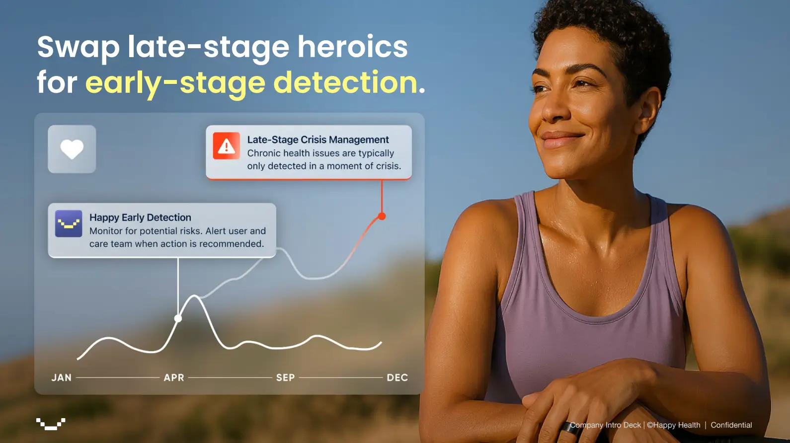 Swap late-stage heroics for early-stage detection.