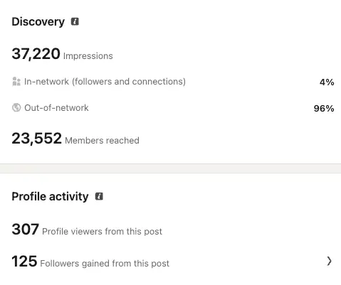 screenshot of engagement frmo linkeidn