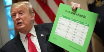 Trump’s $200 billion tariff hit swells budget deficit to $2.1 trillion for 2026, CBO confirms