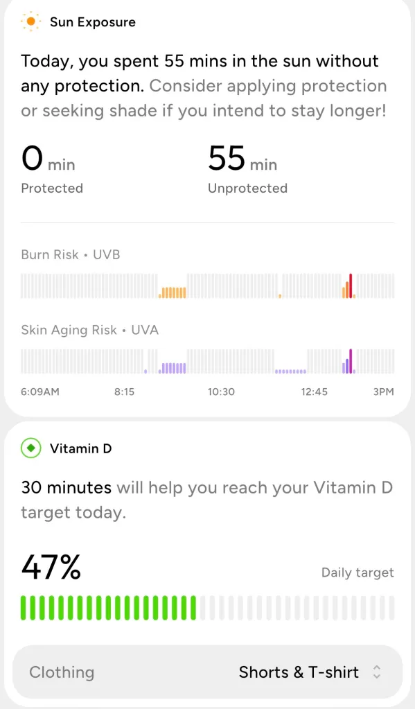 Screenshot of a sun exposure and vitamin D tracking app, showing 55 minutes of unprotected sun exposure, with burn and skin aging risk graphs, and 47% of daily vitamin D target achieved.