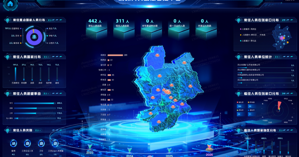 How China Keeps Tabs on Foreigners