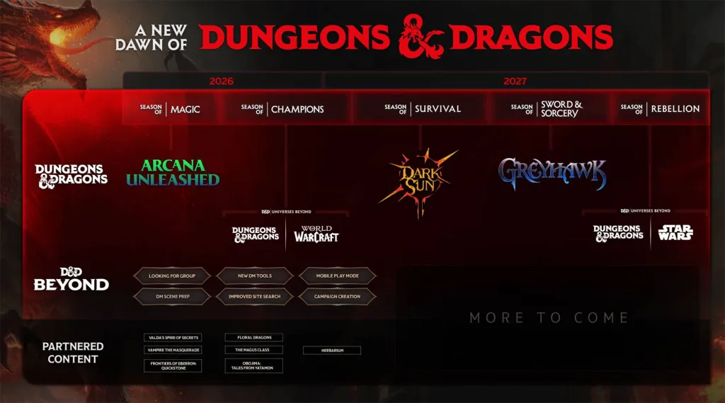 Screenshot: Wizards of the Coast