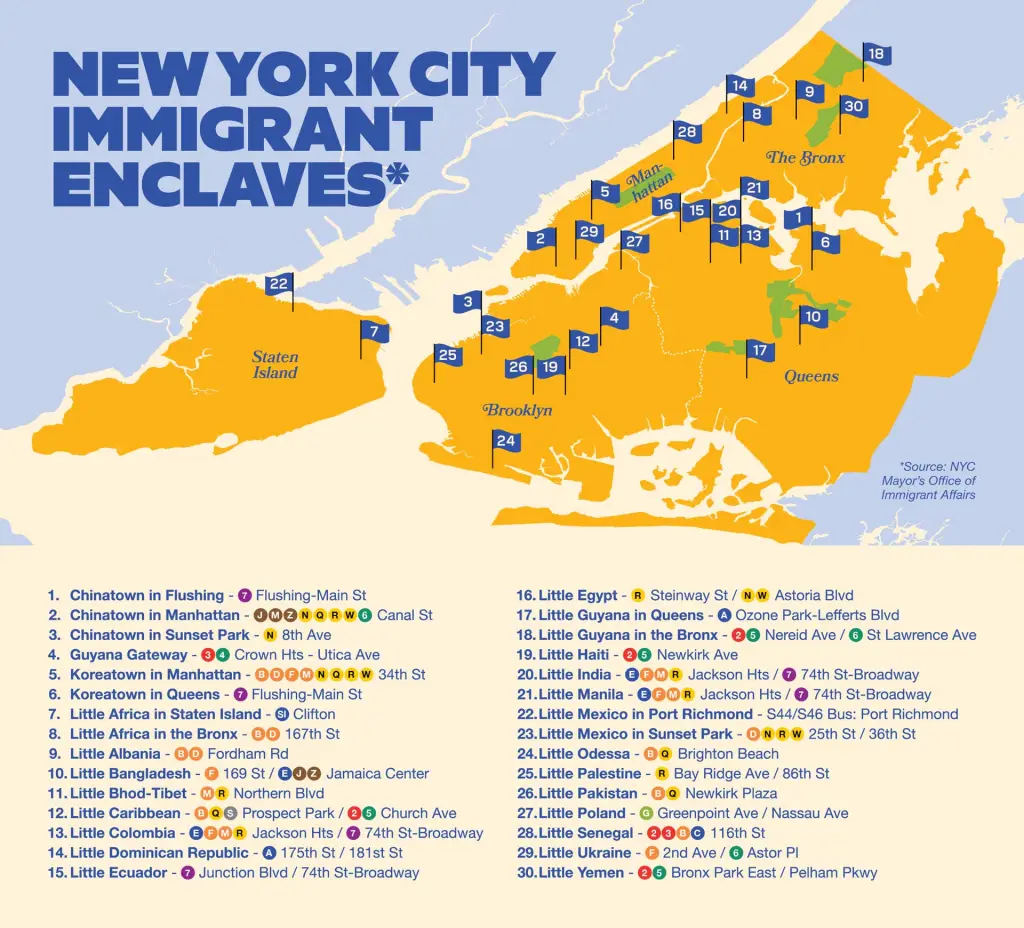 Illustration of New York City immigrant enclaves with a map and a list of 30 neighborhoods, including Little Italy and Chinatown.