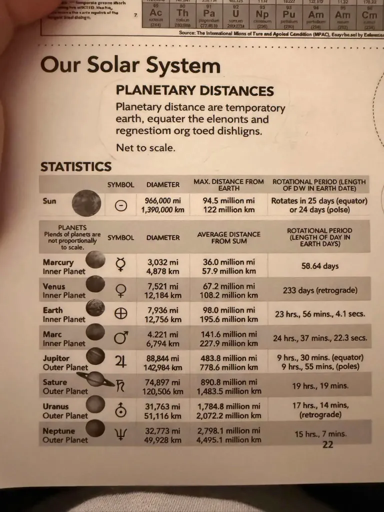 An agenda packet with AI-generated text and astronomical data with errors.