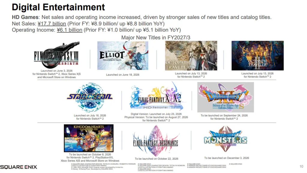 Square Enix Games 2026