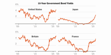 Bond Sell-Off Threatens to Squeeze Borrowers Around the World