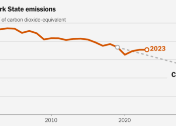 Behind on 2030 Climate Goals, States Are Cutting or Even Scrapping Them