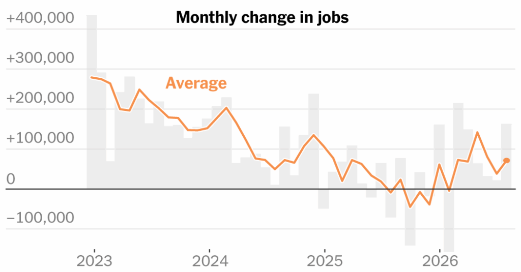 Robust Hiring Reinforces Strength of the U.S. Economy