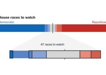 These are the most important House races to watch in November