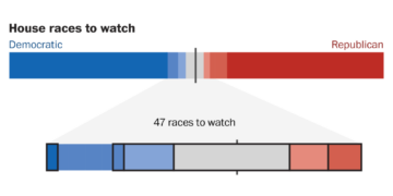These are the most important House races to watch in November