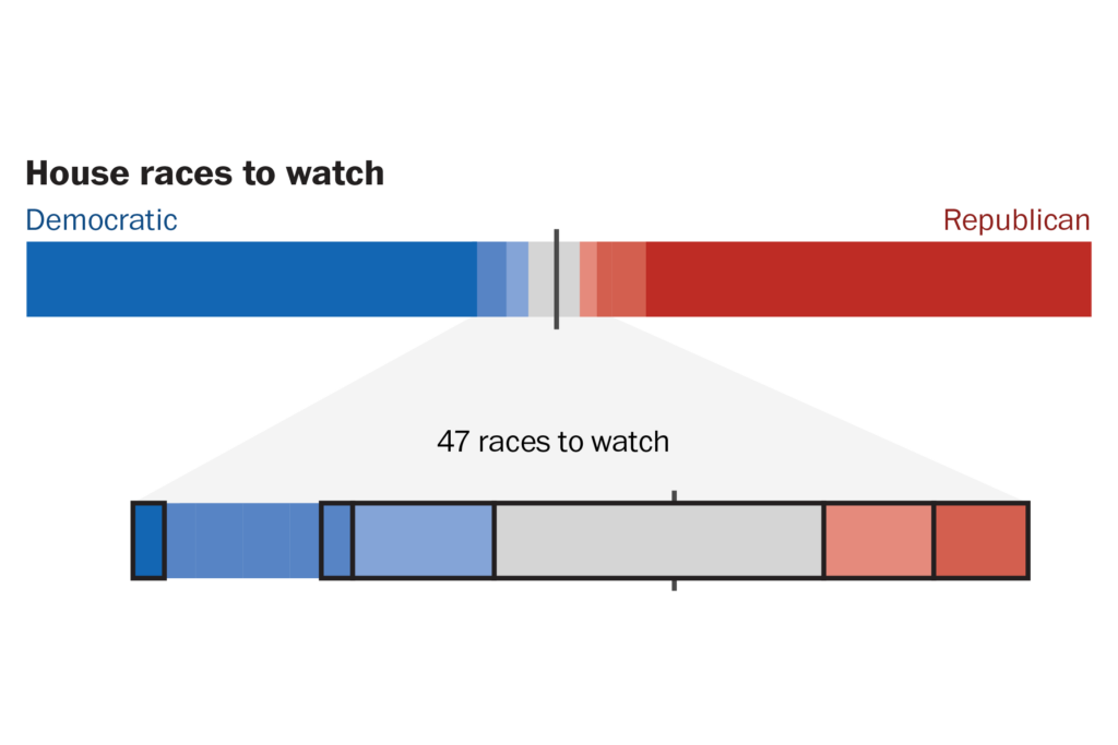 These are the most important House races to watch in November