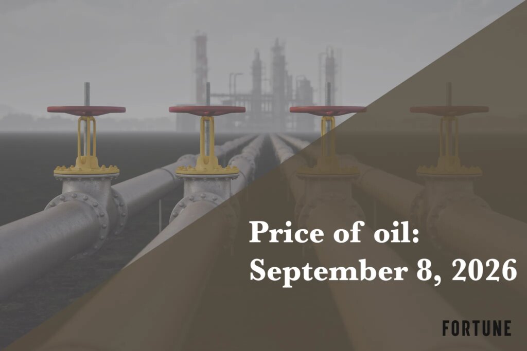 Current price of oil as of September 8, 2026