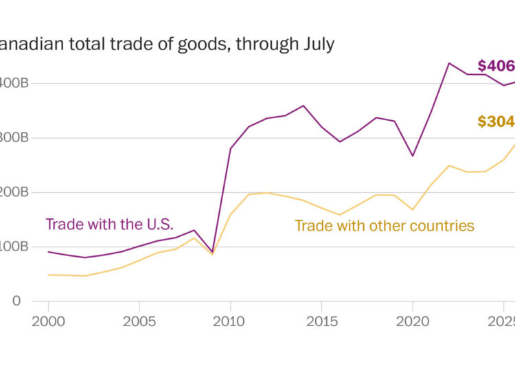 See how Canada is shifting its trade beyond the U.S.