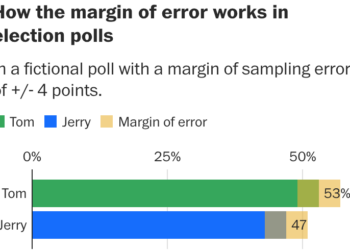 Seven simple tips to understand midterm election polls
