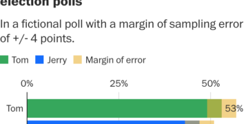 Seven simple tips to understand midterm election polls