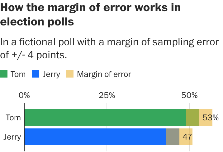 Seven simple tips to understand midterm election polls