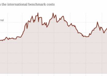 Oil Prices Surge as Stocks and Bonds Wobble