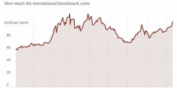 Oil Prices Surge as Stocks and Bonds Wobble